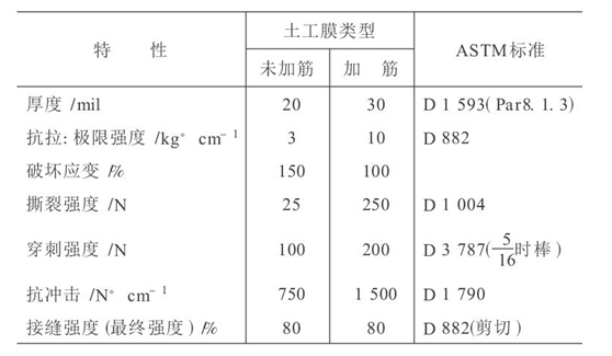 水利水电工程中应用橙子视频app在线下载膜成熟技术探讨
