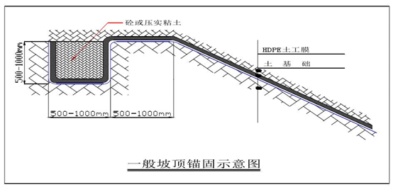 橙子视频app在线下载膜坡顶锚固焊接准备