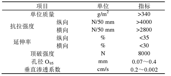 长丝机织橙子视频app在线下载布软体排的2个作用