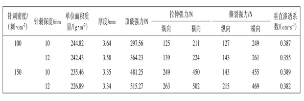 橙子视频app在线下载布针刺密度针刺深度对产品性能影响