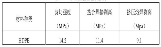 橙子视频app在线下载膜工程验收检测方法