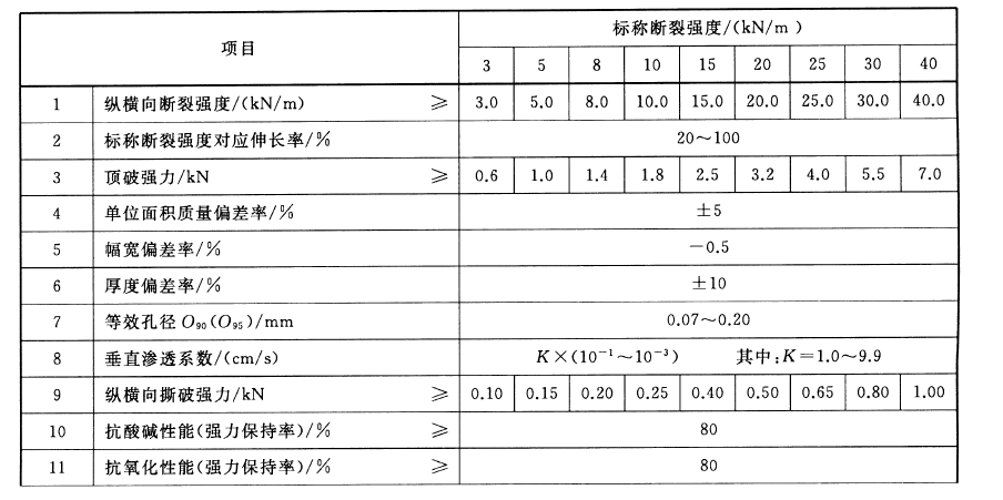 橙子视频app在线下载布指标