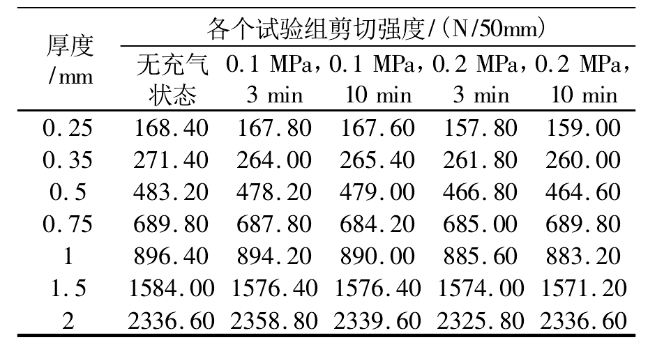7种不同厚度HDPE橙子视频app在线下载膜焊缝强度实验