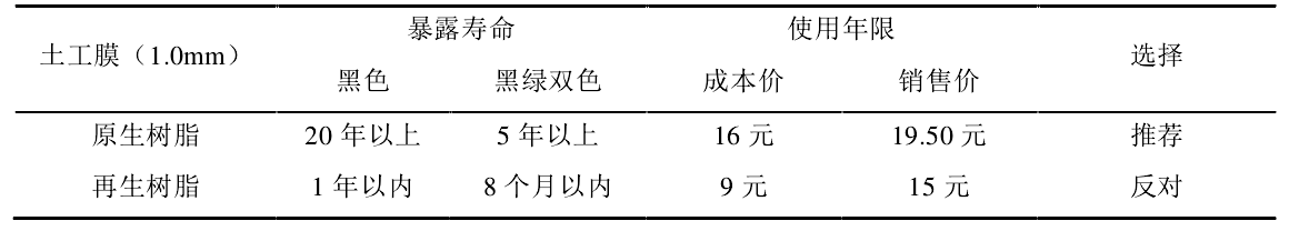 原生树脂制造的橙子视频app在线下载膜使用寿命