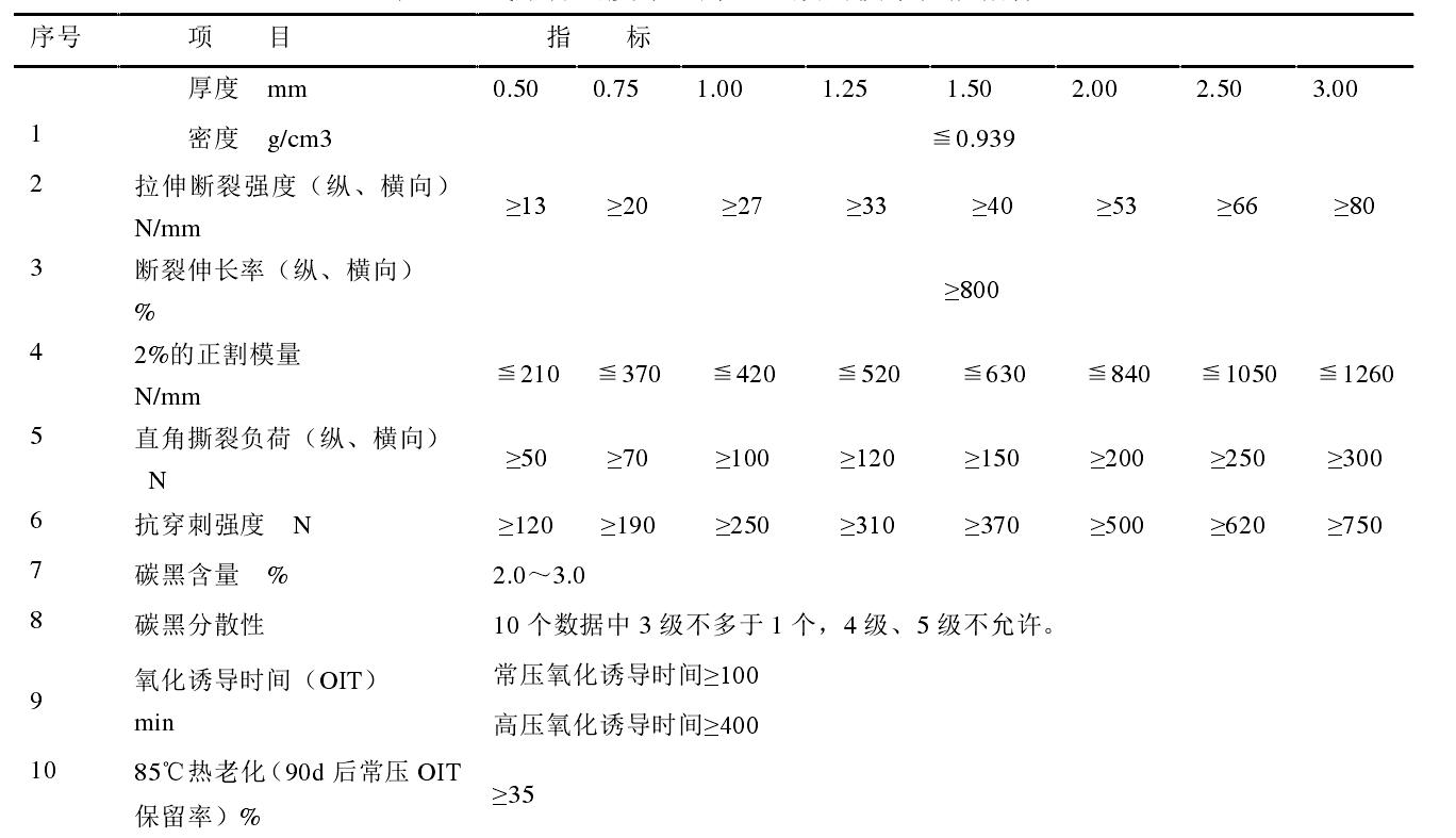 高密度橙子视频app在线下载膜和低密度橙子视频app在线下载膜各有什么性能特点？