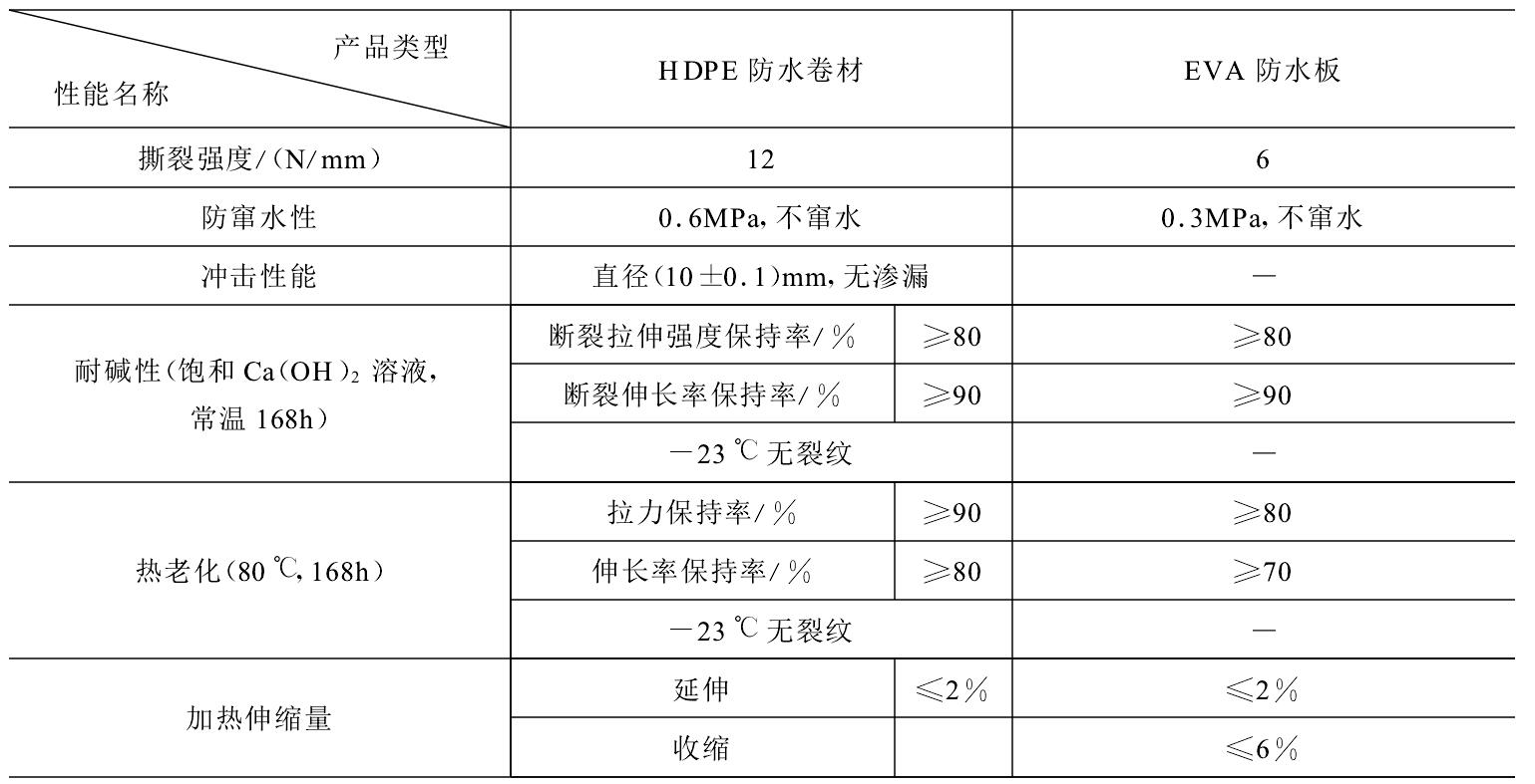 HDPE防水板可否代替EVA防水板隧道施工？