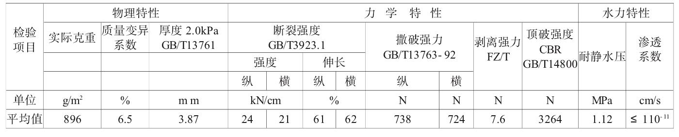 长丝复合橙子视频app在线下载膜技术指标更能体会材料性能