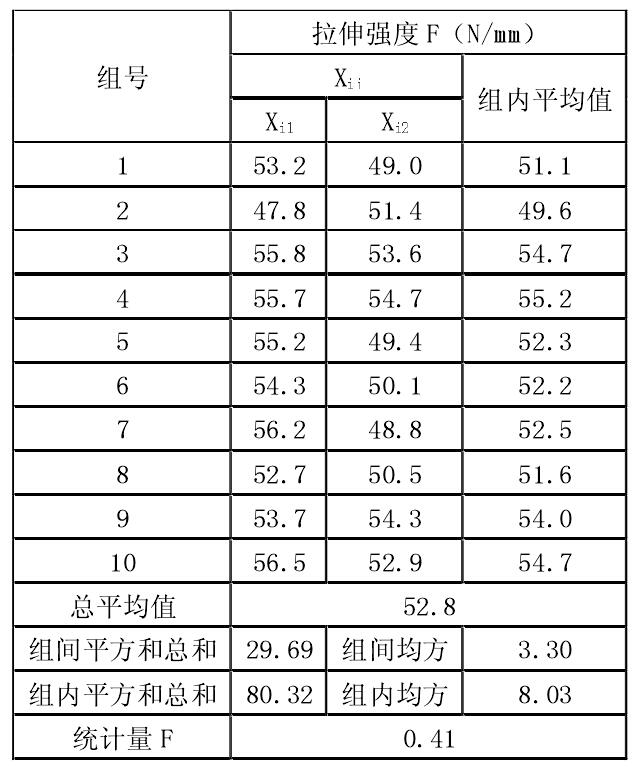 橙子视频app在线下载膜拉伸强度试验检测