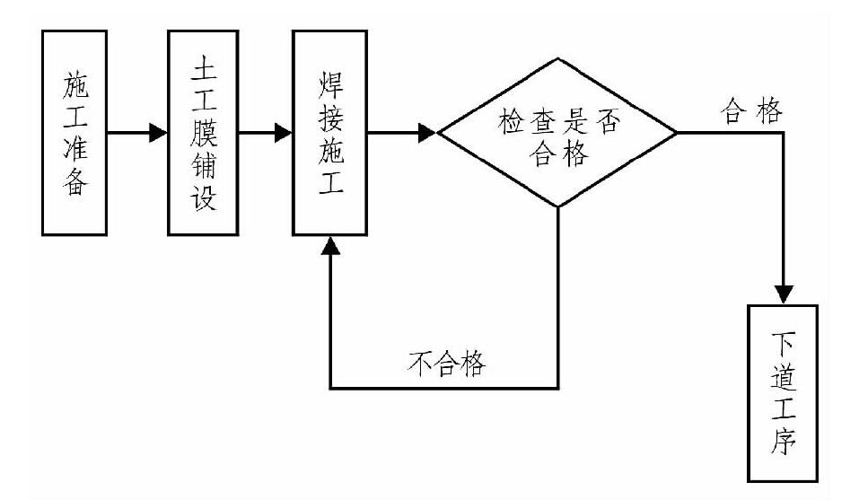 橙子视频app在线下载布、橙子视频app在线下载膜在膨胀土地质条件下施工