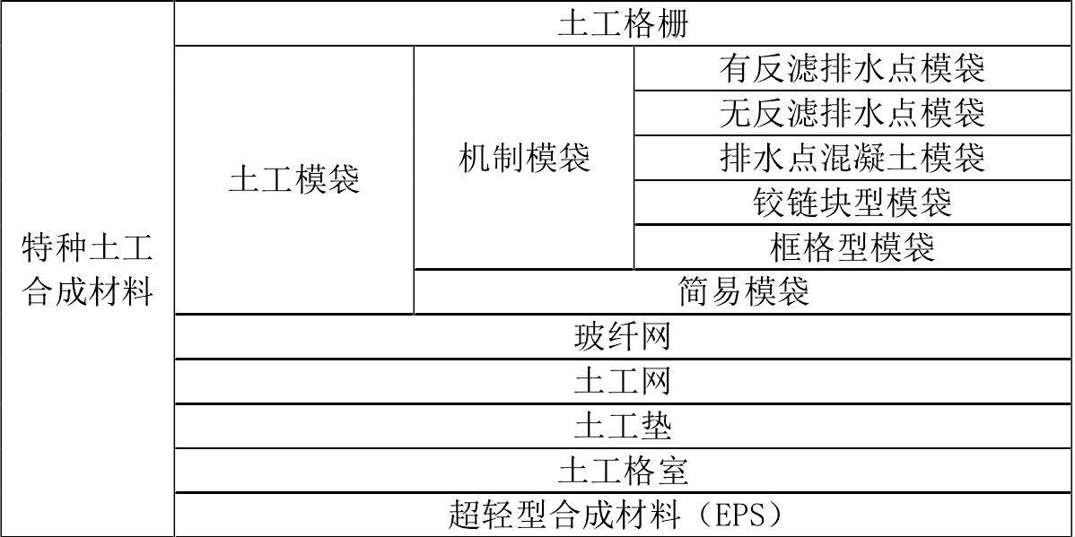 橙子视频app在线下载膜厂家生产的橙子视频app在线下载合成材料如何分类