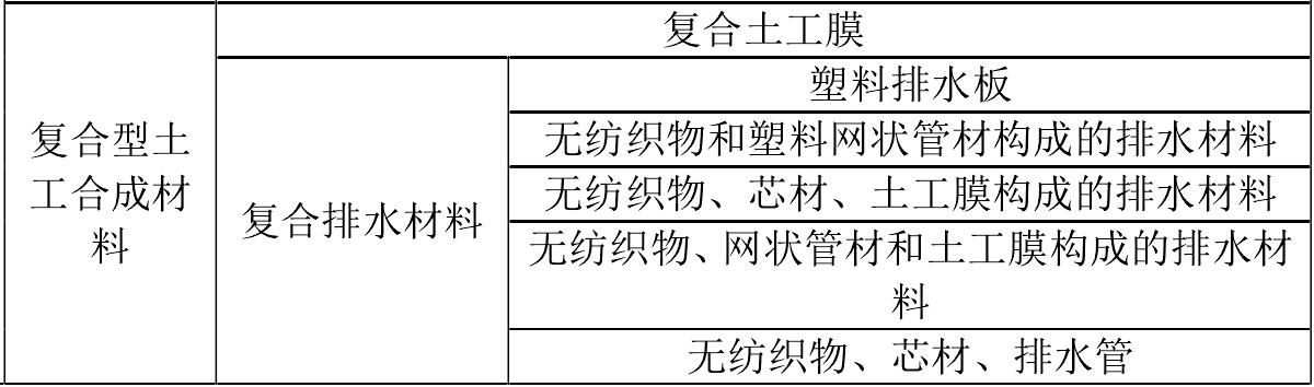 橙子视频app在线下载膜厂家生产的橙子视频app在线下载合成材料如何分类