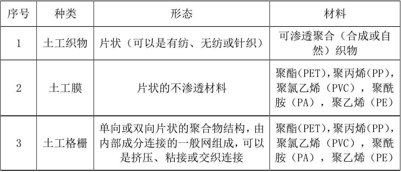 一些主要橙子视频app在线下载合成材料产品的成分和用途