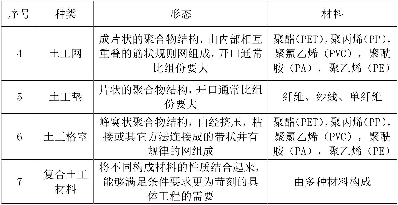 一些主要橙子视频app在线下载合成材料产品的成分和用途