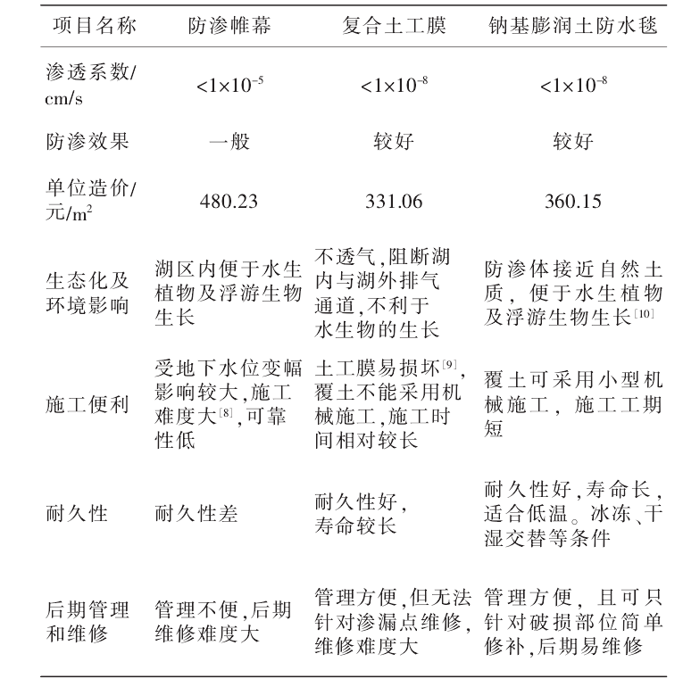 橙子视频ios苹果下载应用湖底防渗更胜一筹