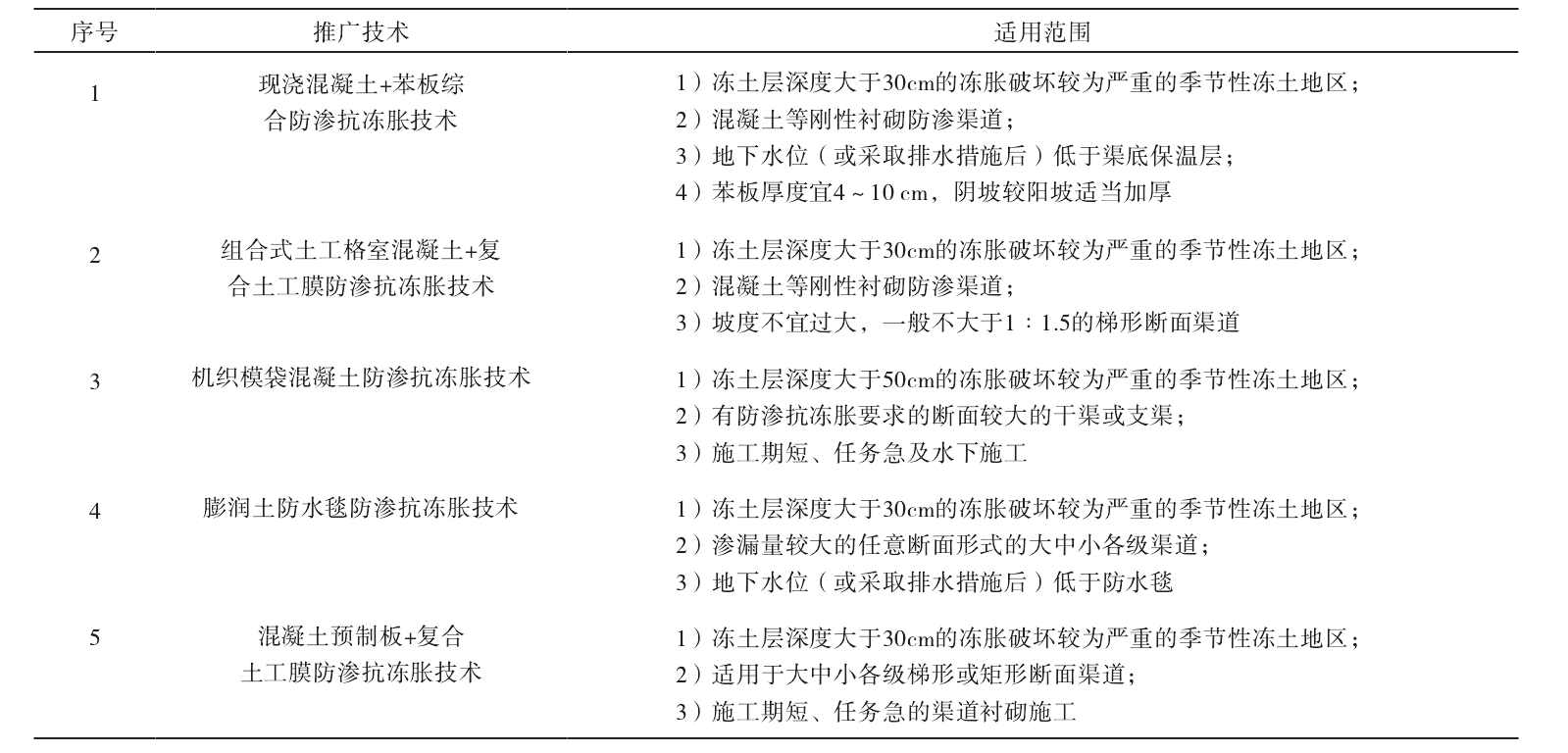 橙子视频ios苹果下载及橙子视频app在线下载膜防渗抗冻胀技术的推广