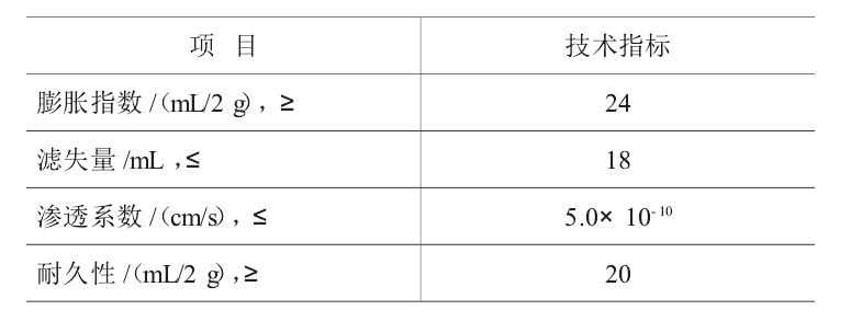 判断人工钠化膨润土能否应用的最主要的标准是？