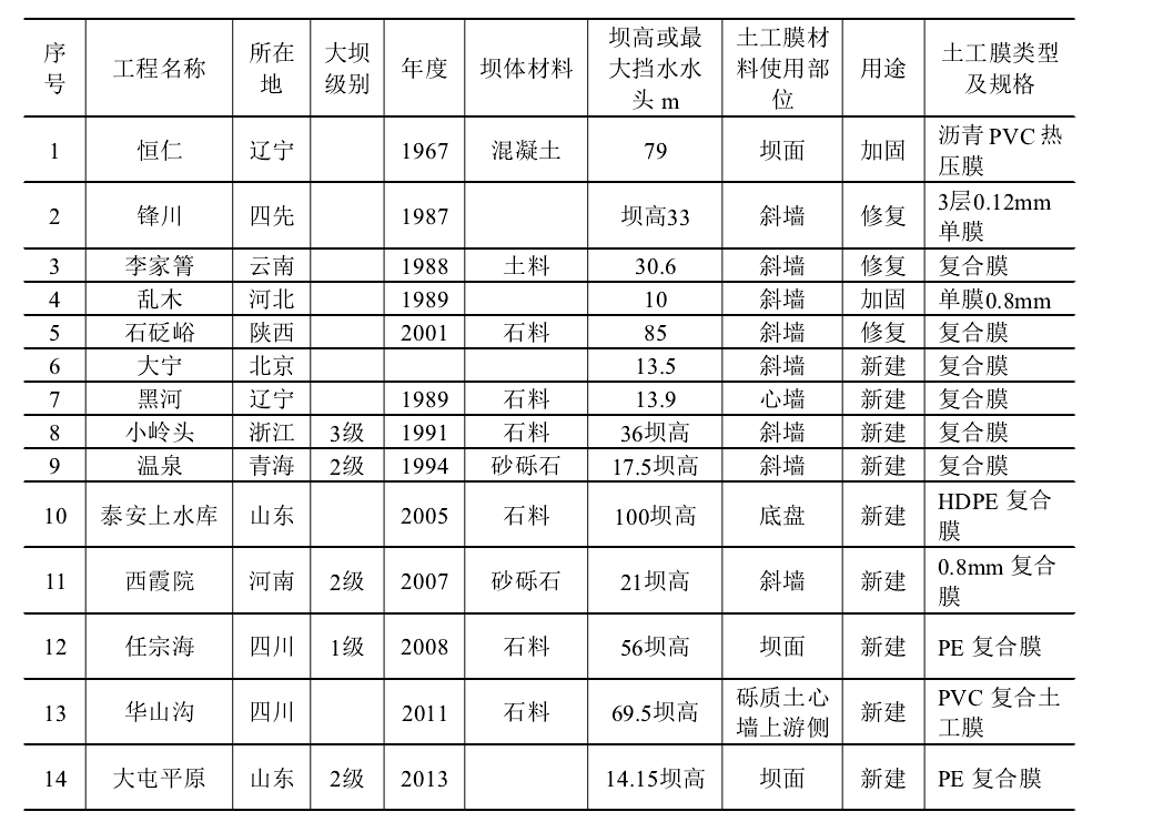 堆石坝橙子视频app在线下载膜