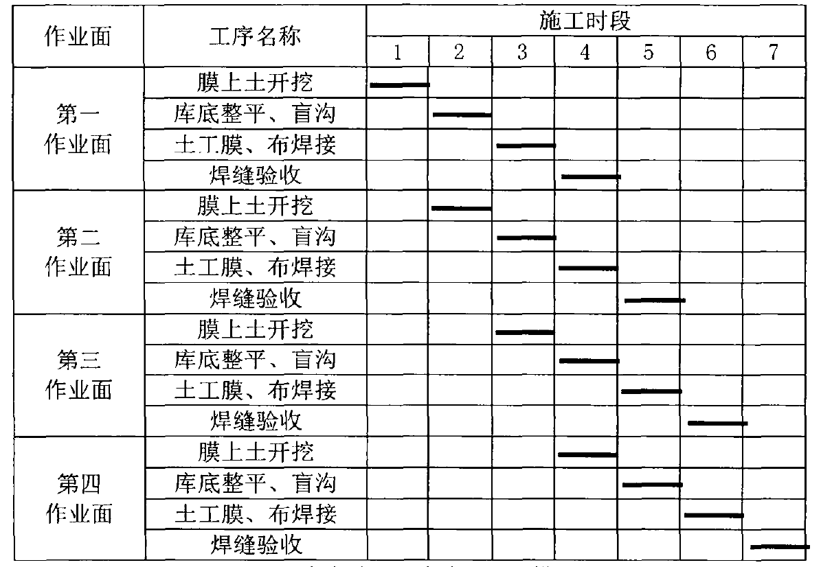 根据橙子视频app在线下载膜铺设强度制定施工进度计划