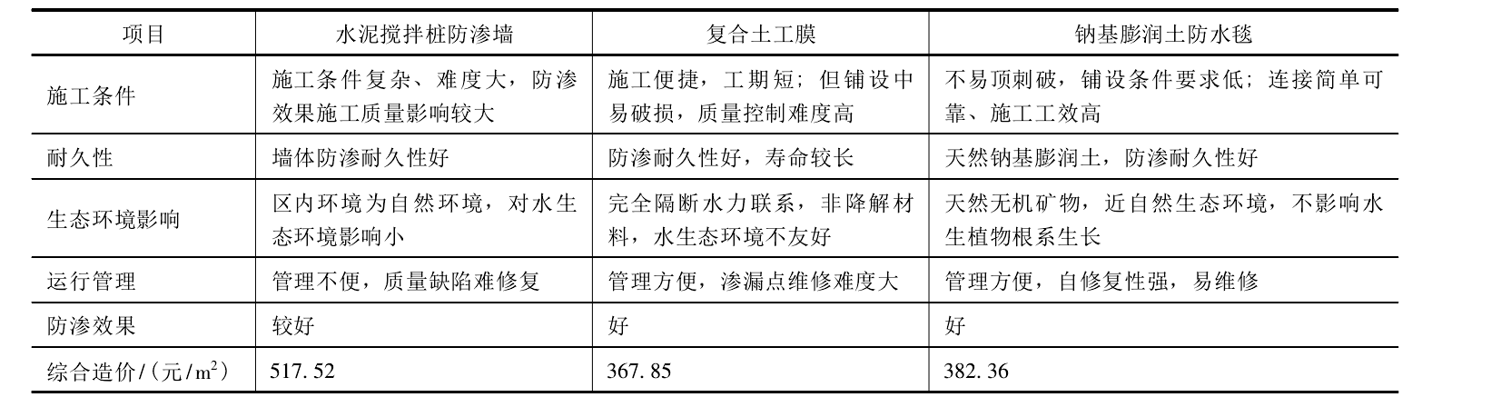 橙子视频ios苹果下载为打造生态景观湖面水体起到良好作用