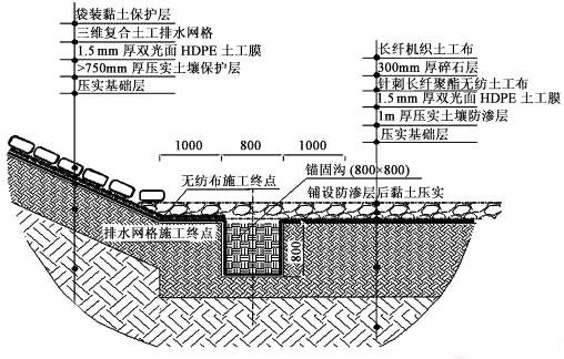 三维复合排水网克服橙子视频app在线下载布水平排水能力小的特点
