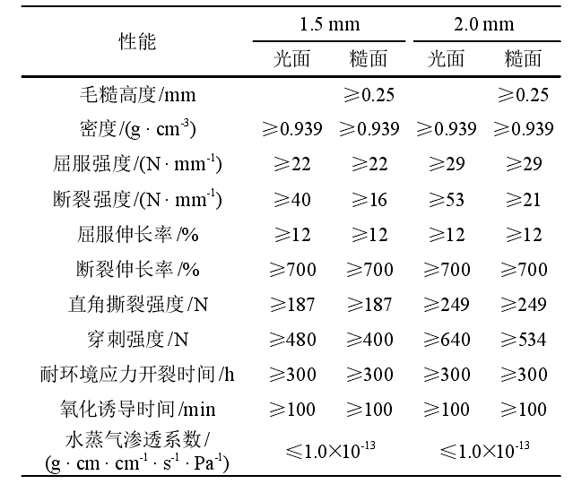 选矿厂及垃圾填埋场主要用到的橙子视频app在线下载合成材料有哪些？