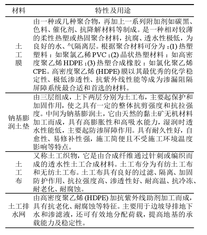 选矿厂及垃圾填埋场主要用到的橙子视频app在线下载合成材料有哪些？