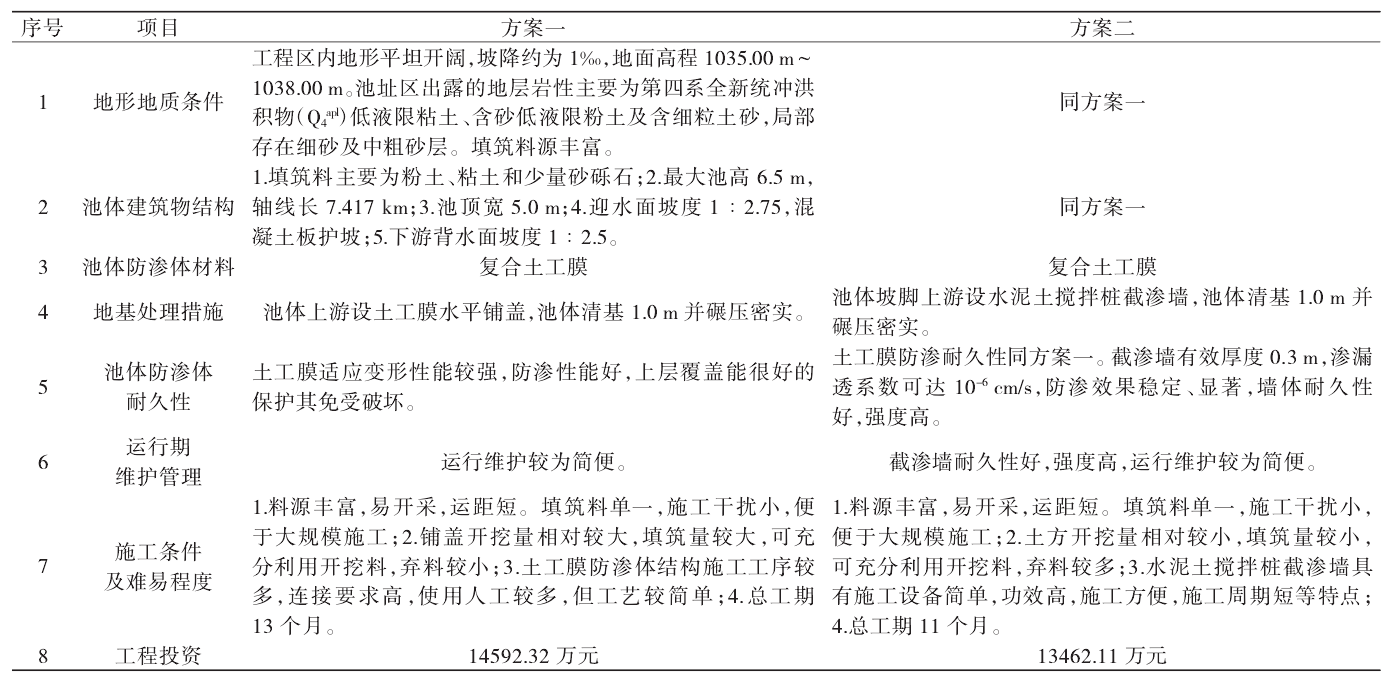 调节池应用橙子视频app在线下载膜进行基础防渗效果好