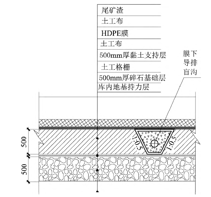 如何解决尾矿库黏土层沉降和岩溶渗漏问题？