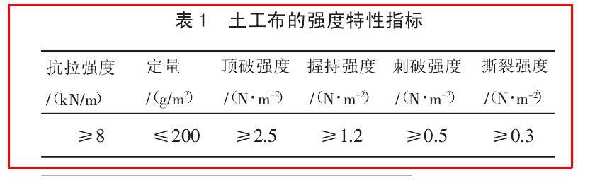 公路工程中橙子视频app在线下载布的物理特性有哪些？