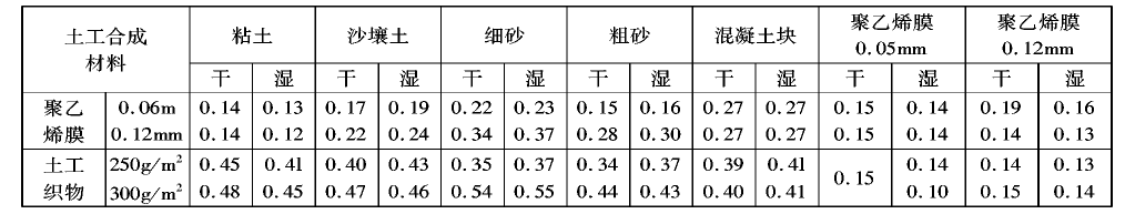 橙子视频app在线下载膜在分子结构和制造工艺上不透水吗？