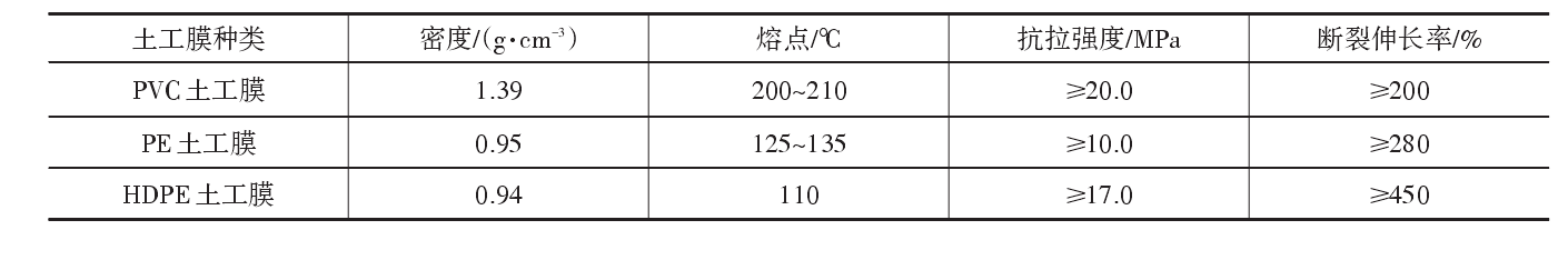 现阶段工程中常用的橙子视频app在线下载膜分类及主要原材料