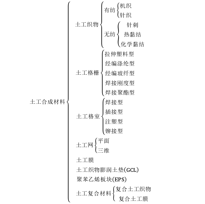 为了防止衍生气体和渗滤液的泄漏橙子视频app在线下载膜起到的作用