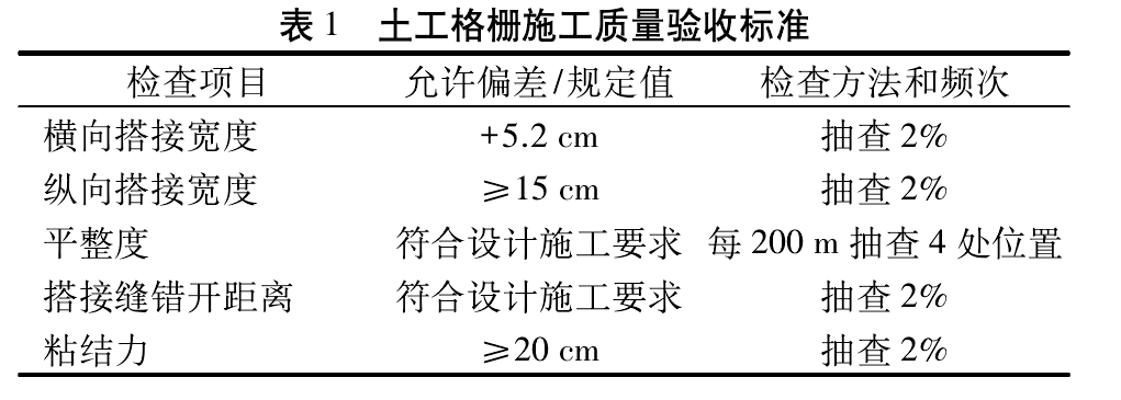 橙子视频app在线下载格栅加筋碎石施工工艺